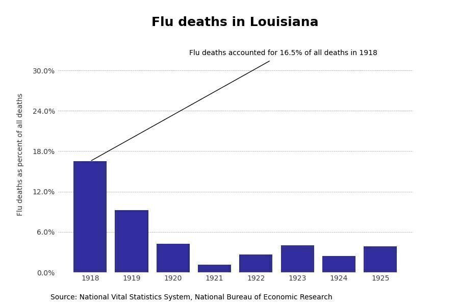 Louisiana